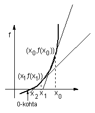 newton.gif