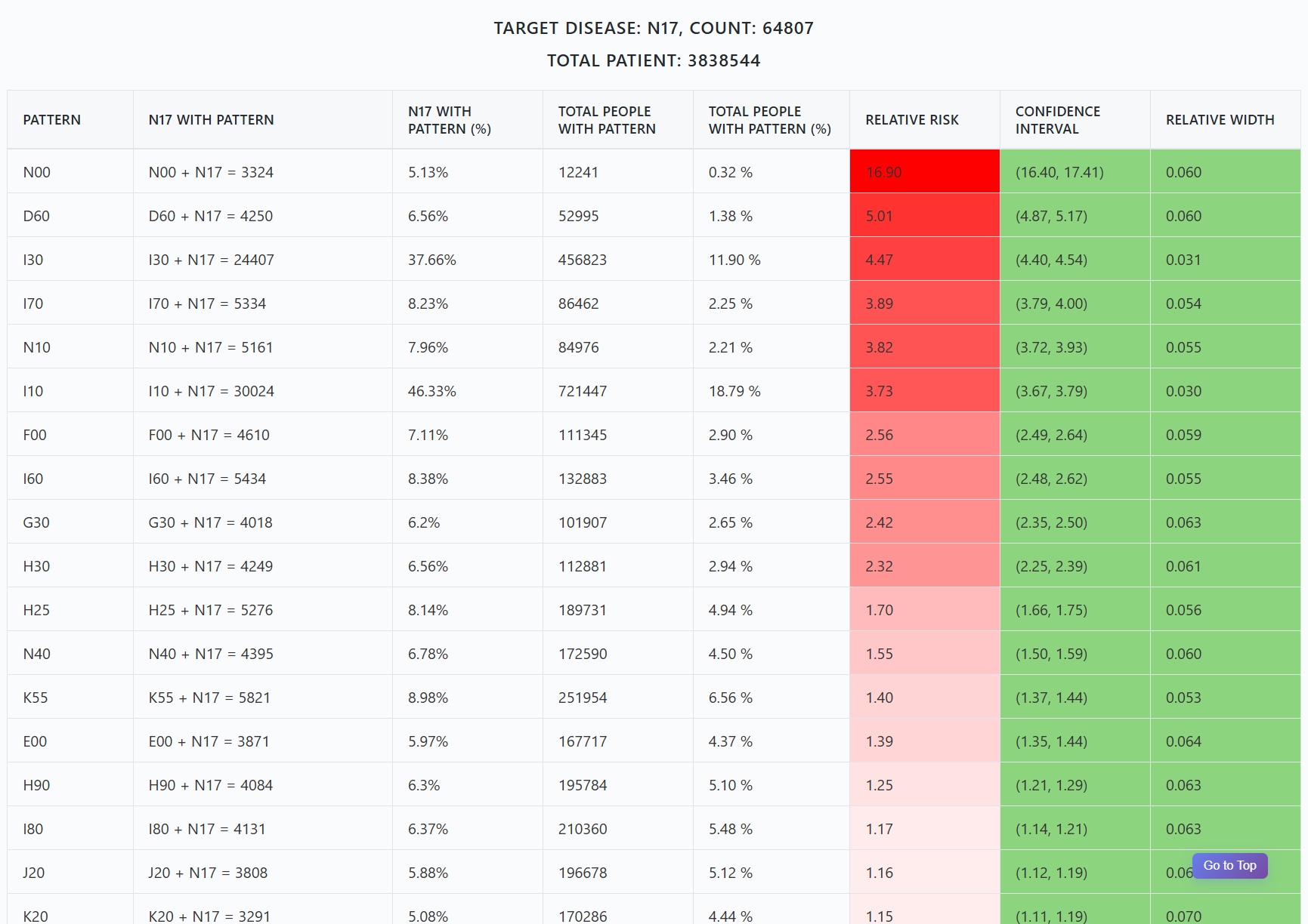 Disease pattern analysis thumb