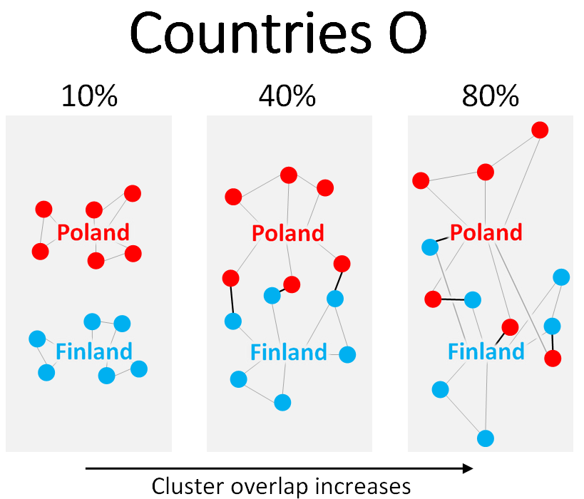 Countries overlap