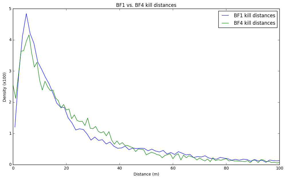 bf1_vs_bf4.png